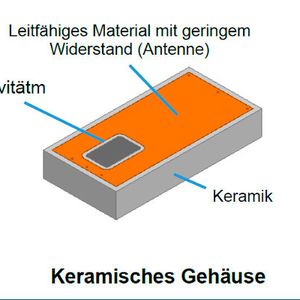 Schematische Darstellung des keramischen Gehäuses mit integrierter RFID-Antenne.(Bild:  Kyocera)