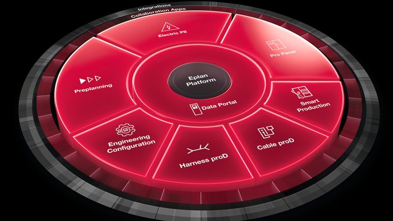 Mit der Vereinfachung des Eplan Portfolios profitieren Anwender von mehr Klarheit, Einfachheit, Zukunftssicherheit und einer durchdachten Technologie, die echte Entlastung im Engineering schafft. (Bild:  Eplan GmbH & Co. KG)