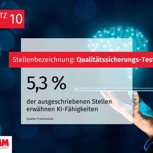 In der Qualitätssicherung werden bei 5,3 % der Stellen KI-Fähigkeiten erwartet.(Bild:  MM Maschinenmarkt)
