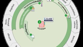 amperesoft-toolsystem-unterstutzt-anwender-beim-gesamten-engineering-prozess (Quelle: AmpereSoft)