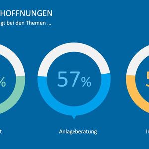 Geht es um die eigene Gesundheit vertraut man doch lieber dem "Onkel Doktor" aus Fleisch und Blut. Ähnliches gilt für die Geldanlage - trotz passabler Performance vieler Robo Advisors.(Bild:  Arithnea)