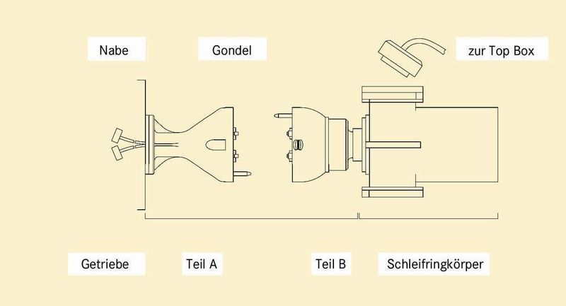 Funktionsprinzip der Steckkupplung in Montage-/Serviceposition (Archiv: Vogel Business Media)