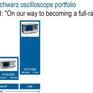 Seit 2013 bietet Rohde & Schwarz Oszilloskope als neue Produktkategorie an.