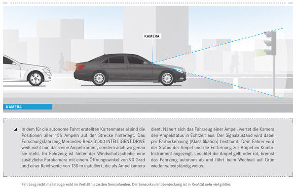Ampelerkennung: grünes Licht für S 500 INTELLIGENCE DRIVE (Bild: Mercedes-Benz)