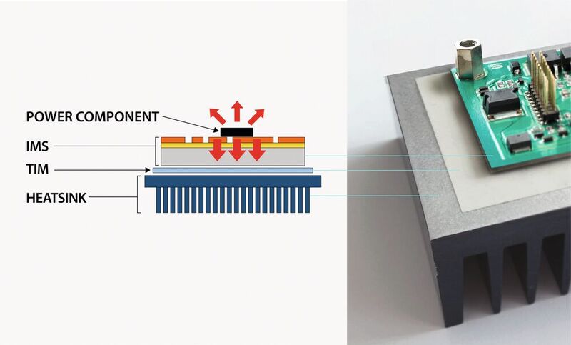 Bild 1:  IMS-Leiterplatte der Leistungselektronik, elektrisch isoliert / thermisch gekoppelt mit einem passiven Kühlkörper.
