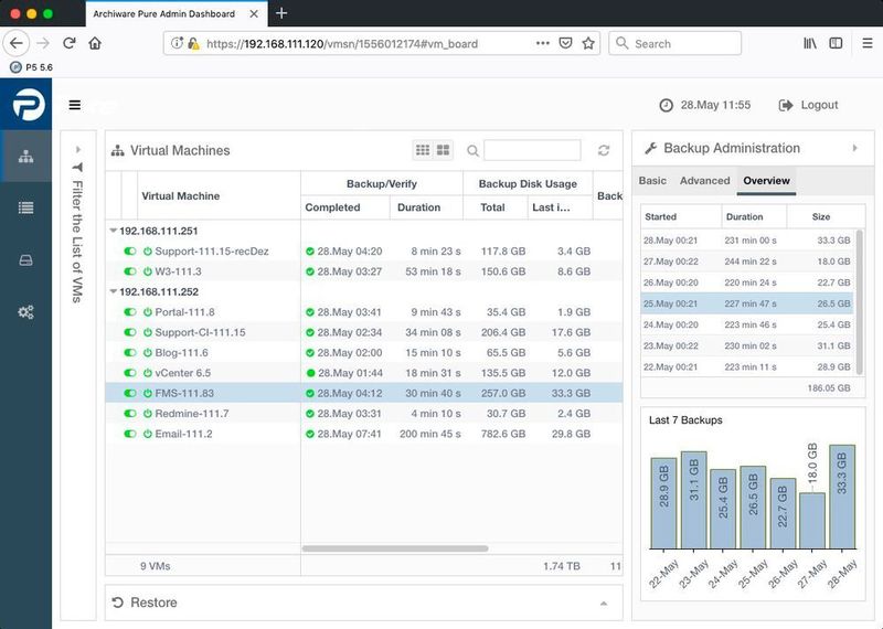 „Archiware Pure VMware Backup 2.0“ ist zertifiziert für Synology, Qnap und Netgear. (Archiware)