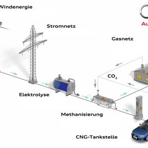 (Grafik: Audi)