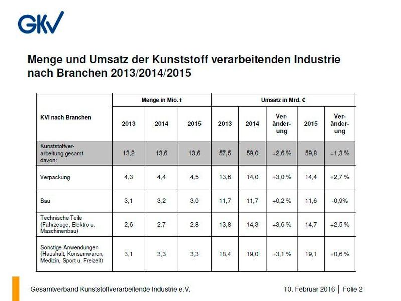 (Bild: GKV)
