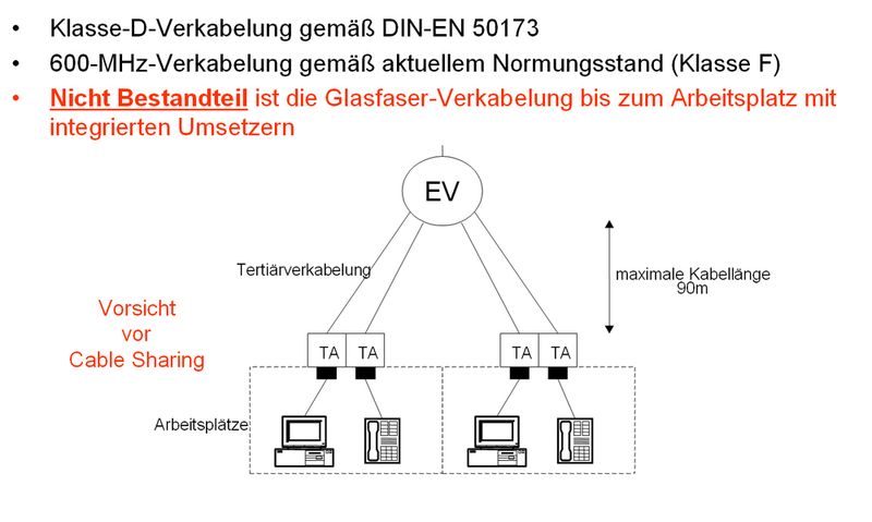 Abbildung 5: Ein Beispiel für Diensteneutralität (Archiv: Vogel Business Media)