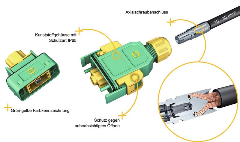 Bild 2: Die grün-gelbe Farbgebung des Han GND lenkt die Aufmerksamkeit auf den Potenzialausgleich und verhindert, dass er übersehen wird. (Bild: Harting)