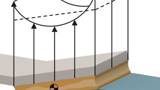 Bruchzugscherspannungsverteilung in einer einschnittig überlappten Klebung mit exzentrischer Krafteinleitung. (Christoph Haller nach [1])
