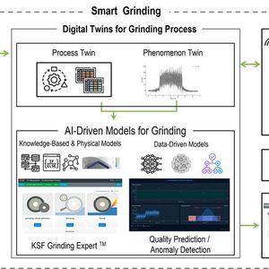 Intelligent machine tools and artificial intelligence will play a key role in future competitiveness.(Source:  KSF)