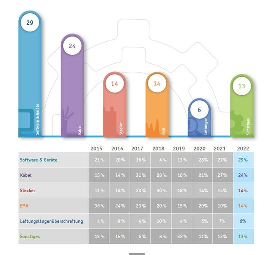 (Das sind die häufigsten Fehlerquellen in industriellen Netzwerken. Quelle: Indu-Sol)
