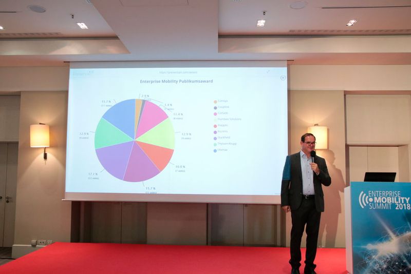 ... und die Jury kürte am Abschlusstag die Gewinner aus den insgesamt vier Kategorien. Abschließend hatte das Publikum die Möglichkeit, aus allen Kategorien den Gewinner des Publikums-Awards zu wählen. (Bild: Vogel IT-Akademie)