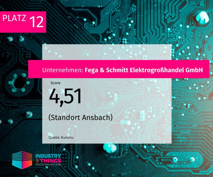  (Bild: Industry of Things)