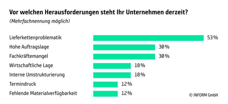 Vor diesen Herausforderungen steht der deutsche Maschinenbau.