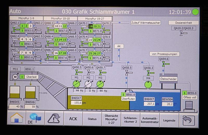 Das Steuerungsdisplay stellt die aktuellen Daten und Filterkurven der zentralen Reinigungsanlage übersichtlich bereit. (Bild: Knoll)