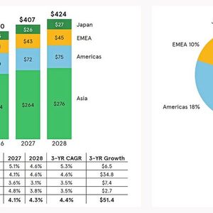 Schwankungen bei den Lieferzeiten und Investitionen im Blick (Bild: Avnet Silica)