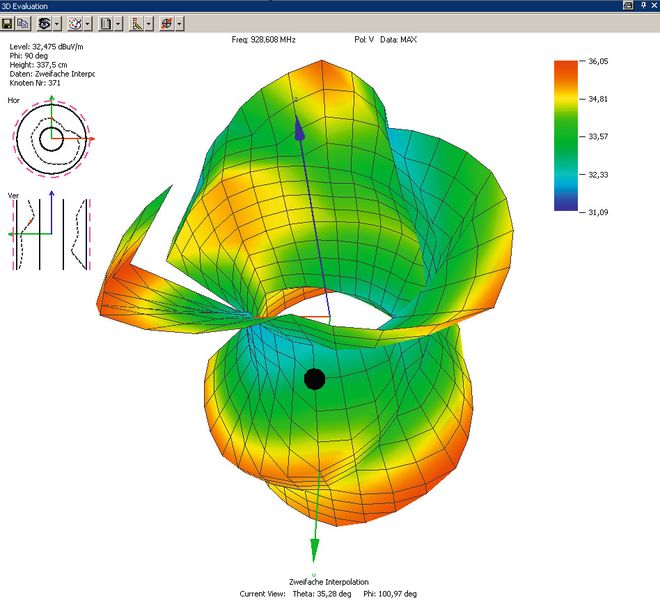 Messobjekt: 3-D-Darstellung mit der Option R&S EMC32-K23.  ( Rohde & Schwarz)