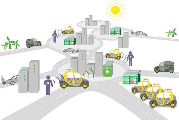 An den Akku-Ladestationen, durch Akku-Transporter oder per Ladekabel wird für emissionsfreien Energienachschub gesorgt (ACM)