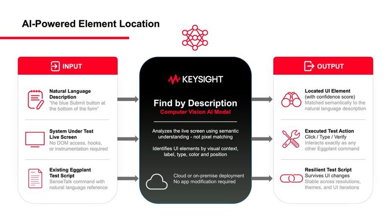 Find by Description nutzt ein Computer-Vision-KI-Modell, um UI-Elemente anhand von Beschreibungen in natürlicher Sprache zu lokalisieren.(Bild:  Keysight Technologies)