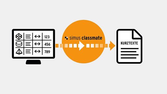 Anhand vorhandener Merkmale generiert, übersetzt und aktualisiert die Software von Simus fehlerfrei und einheitlich kurze und lange Texte zu Produkten, Werkstoffen und Handelsformularen kompatibel zu ERP-Systemen.(Bild:  Simus)