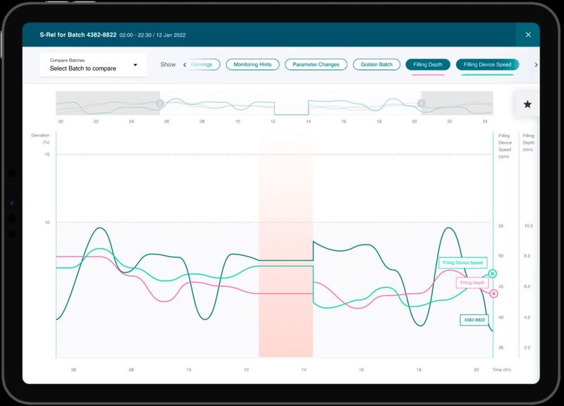 Das Notification Center des Condition Monitors: Warnungen und Fehlermeldungen aller angeschlossenen Maschinen an einem zentralen Ort. (Bild: Fette Compacting GmbH)