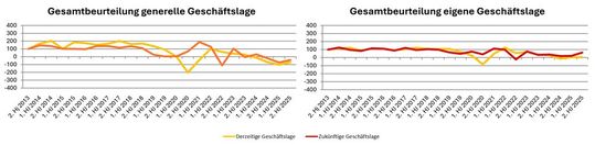 Diagramm 6(Bild:  Composites Germany)