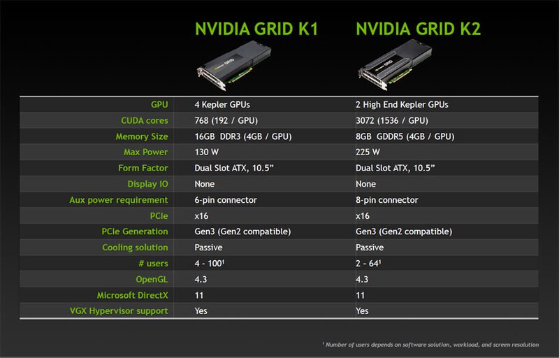 Die beiden neuen GPU-bestückten Server-Karten von Nvidia: 