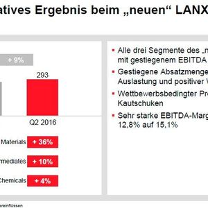 Ergebnis gestiegen