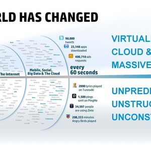 Die Welt ändert sich und die Storage-IT folgt ihr auf Schritt und Tritt. Mit speichern allein ist es allerdings nicht getan. Die Diversifizierung unternehmerischer und individueller Aktivitäten steht in einem manchmal nicht einfach zu durchschauendem Kontext.
