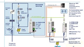Konzeptschema des intelligenten Energiespeichersystems für Maschinen mit aktiver Rückspeisung. (Bild: Control Techniques)