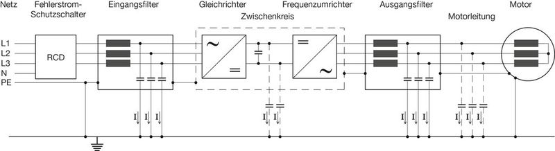 Typische Ableitströme in einem Motorantrieb mit Frequenzumrichter. (Bild:)