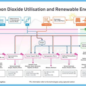 Kohlenstoffdioxid Nutzung und Erneuerbare Energien(Bild:  Nova-Institut)