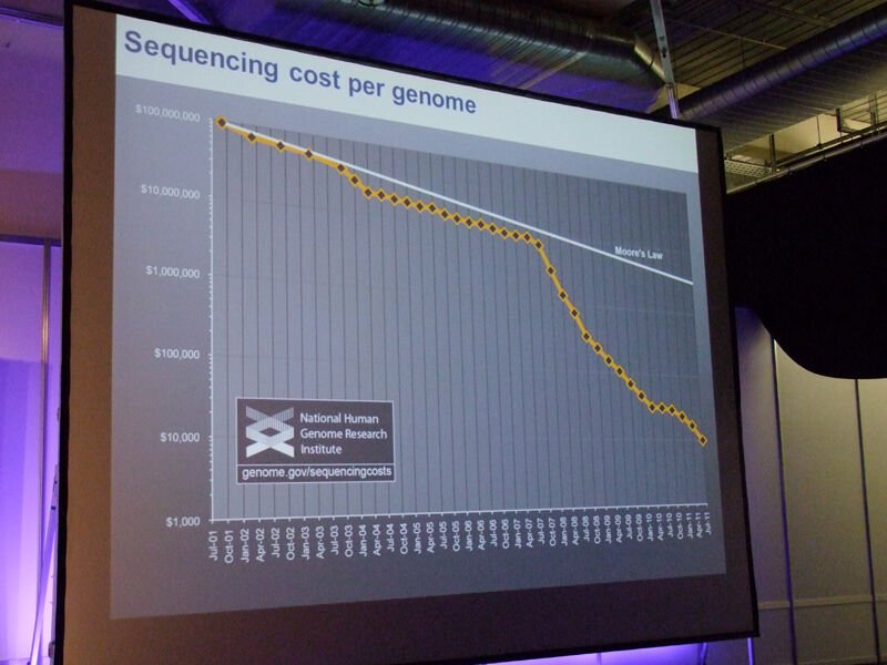 Big Data in der Medizin und ein interessantes Detail in Dr. Banges Vortrag: Die Kosten für eine Genomsequenzierung fallen rapide und übertreffen in der Entwicklung selbst Moore's Law. (nl)
