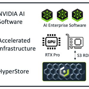 Ein Schaubild, das den Aufbau der „AIDP“ detaillierter zeigen soll. (Bild: Cloudian)
