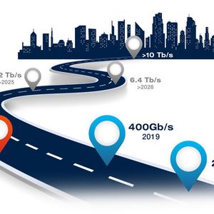 Roadmap des zukünftigen Bandbreitenbedarfs – der Trend zu 800 Gb/s ist in Deutschland angekommen.(Bild:  Rosenberger OSI)