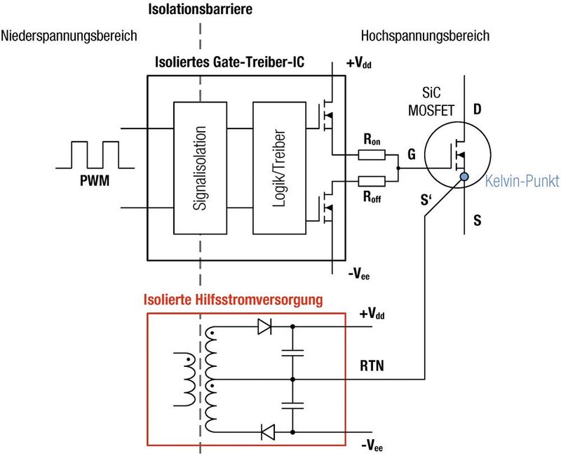 Bild 1: Anschluss der bipolaren Hilfsversorgung mit Gate-Treiber-IC und SiC-MOSFET.