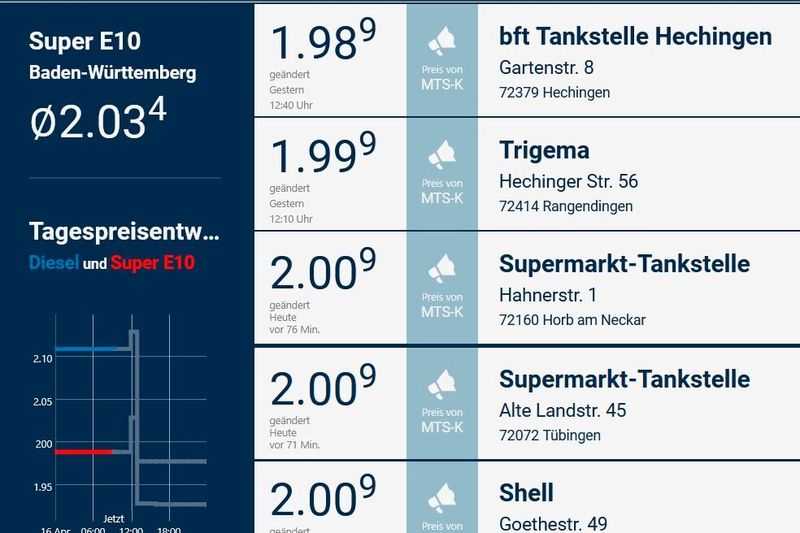 Der Textilhersteller betreibt drei Tankstellen. Neben der am Hauptsitz, je eine in Rangendingen... (Bild: InfoRoad/Screenshot: Vogel Communications Group)