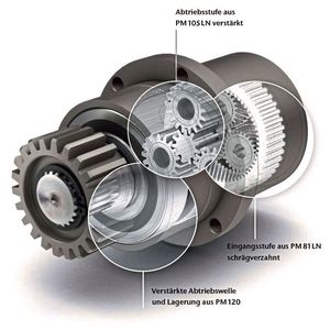 Die IMS.SD-line ist die spezifisch optimierte Lösung für ganze Anwendungsfelder und steht einer konventionellen Sonderentwicklung in nichts nach.