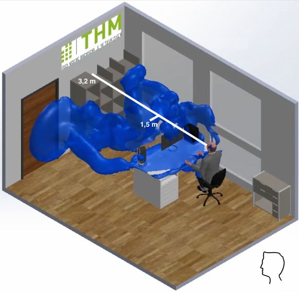 Die Simulation ohne Maske zeigt, wie sich die Aerosolwolke innerhalb einer Sekunde mehr als 2,5 m weit in Niesrichtung verbreitet. Maximal verbreitet sie sich bis zu 8 m weit.   (Bild: THM)