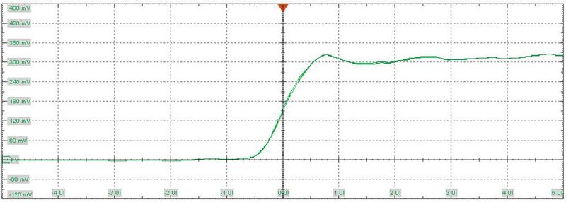 Figure 6: The calculated step response time is helpful for understanding the data-dependent  channel characteristics.