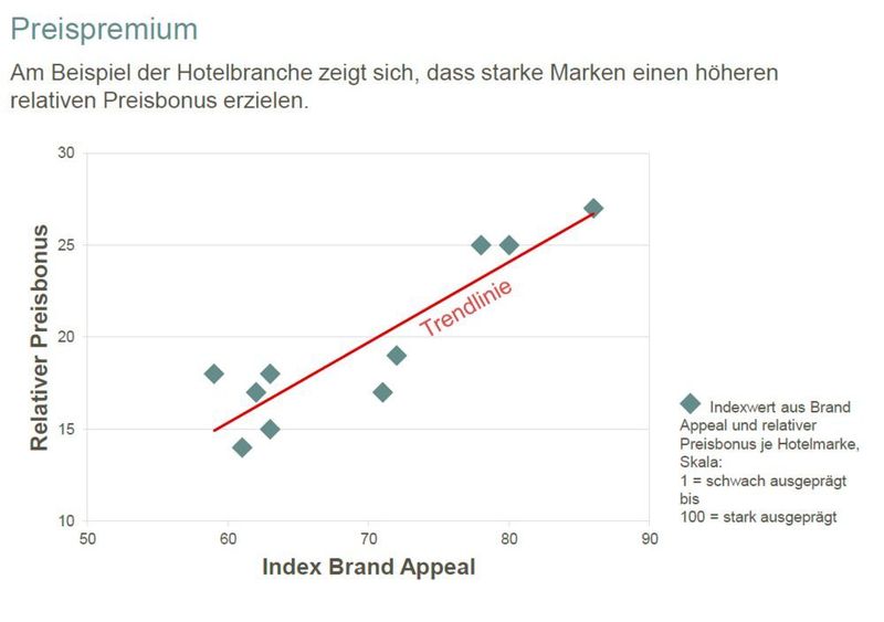  (Bildquelle: © BIESALSKI & COMPANY und BRAND NETWORKS)