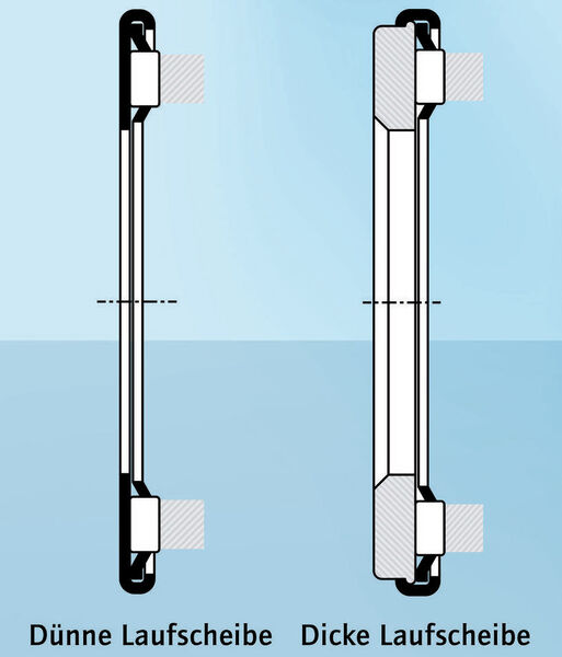 Nadellager sind in unterschiedlichen Größen und Ausfu¨hrungen erhältlich, unter anderem auch die AX–Typen, bei denen bereits eine Laufscheibe integriert ist. (Bild: Findling)