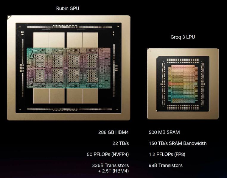 Zusätzlich zur „Rubin„“-GPU bringt Nvidia die „Groq-3“-LPU für eine deterministische Inferenzbeschleunigung. 500 MB SRAM sorgen bei Groq 3 für eine enorme Speicherbandbreite.  (Bild: Nvidia)