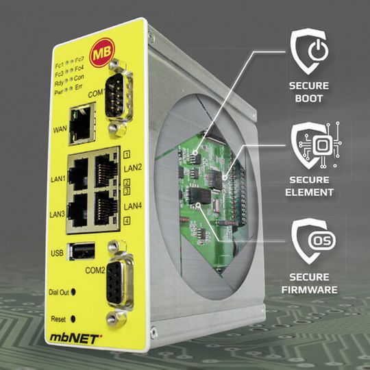 (Mit Security by Design stehen Sicher­heitsaspekte bei der Entwicklung im Fokus. Bild: MB connect line)