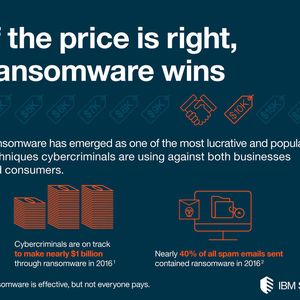 Cyberkriminelle haben 2016 beinahe eine Milliarde Dollar Lösegeld mit Ransomware eingenommen und fast 40 Prozent aller dieses Jahr verschickten Spam-E-Mails enthielten Crypto-Malware.