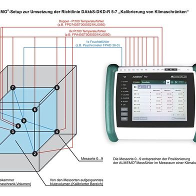 Klimakammer Kalibrierung (Bild: Ahlborn)