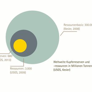 (Bild: Deutsches Kupferinstut)