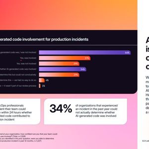Mangelnde Verantwortung und Rechenschaft: Ein Drittel der befragten Unternehmen berichtete von Softwareproblemen, bei denen sie nicht zweifelsfrei sagen konnten, ob KI daran mit Schuld trug oder nicht.(Bild:  Gitlab AI Accountability Report)